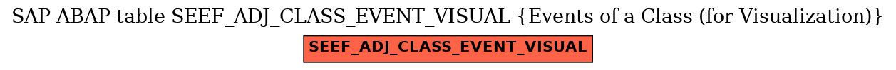 E-R Diagram for table SEEF_ADJ_CLASS_EVENT_VISUAL (Events of a Class (for Visualization))