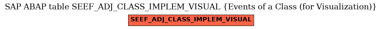 E-R Diagram for table SEEF_ADJ_CLASS_IMPLEM_VISUAL (Events of a Class (for Visualization))