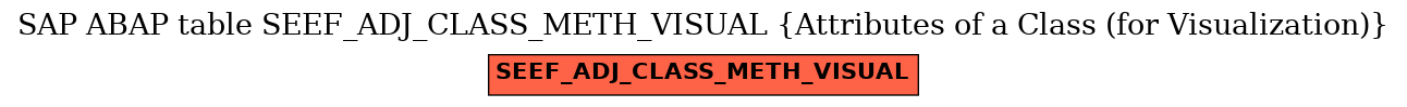 E-R Diagram for table SEEF_ADJ_CLASS_METH_VISUAL (Attributes of a Class (for Visualization))