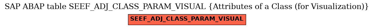 E-R Diagram for table SEEF_ADJ_CLASS_PARAM_VISUAL (Attributes of a Class (for Visualization))