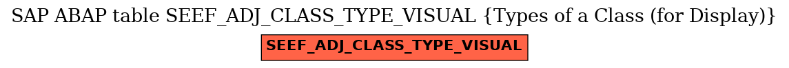 E-R Diagram for table SEEF_ADJ_CLASS_TYPE_VISUAL (Types of a Class (for Display))