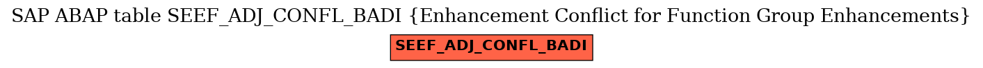 E-R Diagram for table SEEF_ADJ_CONFL_BADI (Enhancement Conflict for Function Group Enhancements)