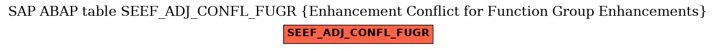 E-R Diagram for table SEEF_ADJ_CONFL_FUGR (Enhancement Conflict for Function Group Enhancements)