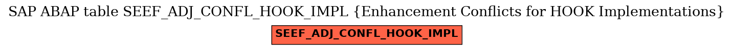 E-R Diagram for table SEEF_ADJ_CONFL_HOOK_IMPL (Enhancement Conflicts for HOOK Implementations)
