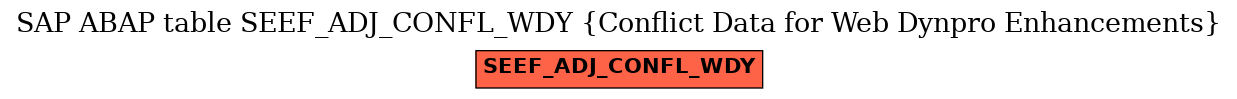 E-R Diagram for table SEEF_ADJ_CONFL_WDY (Conflict Data for Web Dynpro Enhancements)