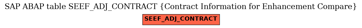 E-R Diagram for table SEEF_ADJ_CONTRACT (Contract Information for Enhancement Compare)