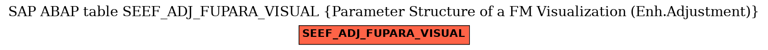 E-R Diagram for table SEEF_ADJ_FUPARA_VISUAL (Parameter Structure of a FM Visualization (Enh.Adjustment))