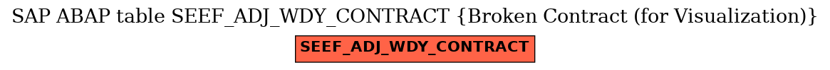 E-R Diagram for table SEEF_ADJ_WDY_CONTRACT (Broken Contract (for Visualization))