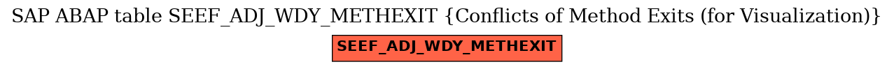 E-R Diagram for table SEEF_ADJ_WDY_METHEXIT (Conflicts of Method Exits (for Visualization))