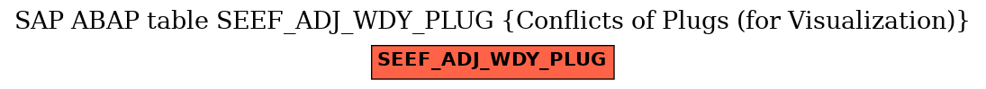 E-R Diagram for table SEEF_ADJ_WDY_PLUG (Conflicts of Plugs (for Visualization))