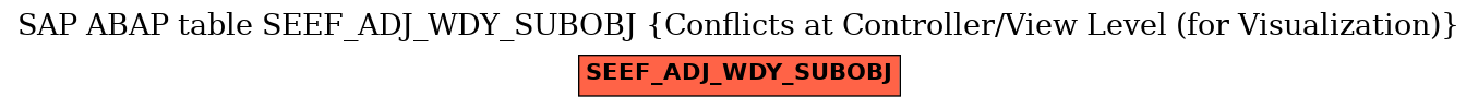 E-R Diagram for table SEEF_ADJ_WDY_SUBOBJ (Conflicts at Controller/View Level (for Visualization))