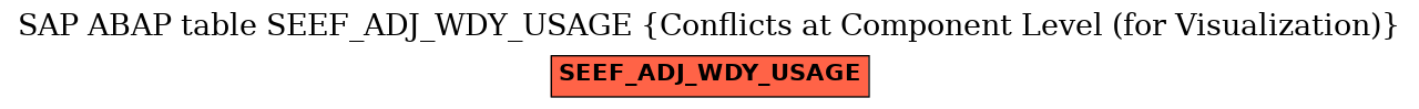 E-R Diagram for table SEEF_ADJ_WDY_USAGE (Conflicts at Component Level (for Visualization))