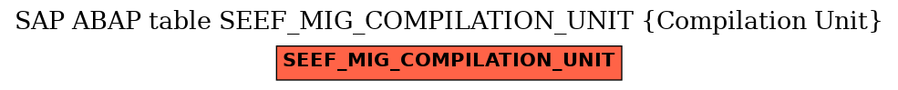 E-R Diagram for table SEEF_MIG_COMPILATION_UNIT (Compilation Unit)