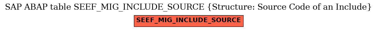 E-R Diagram for table SEEF_MIG_INCLUDE_SOURCE (Structure: Source Code of an Include)