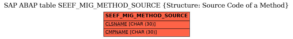 E-R Diagram for table SEEF_MIG_METHOD_SOURCE (Structure: Source Code of a Method)