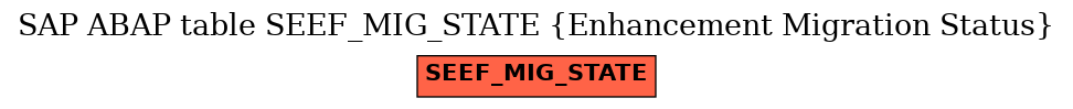 E-R Diagram for table SEEF_MIG_STATE (Enhancement Migration Status)