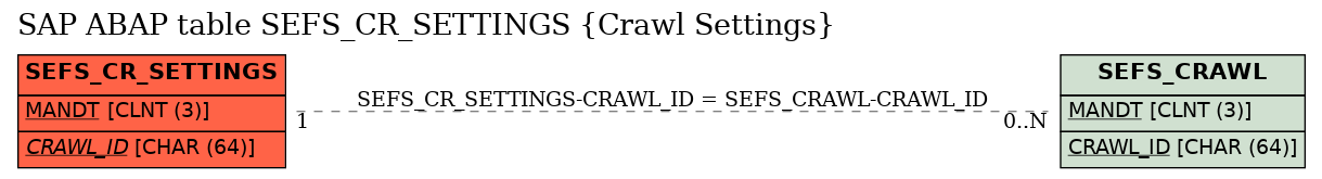E-R Diagram for table SEFS_CR_SETTINGS (Crawl Settings)