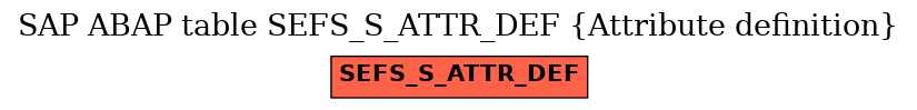 E-R Diagram for table SEFS_S_ATTR_DEF (Attribute definition)