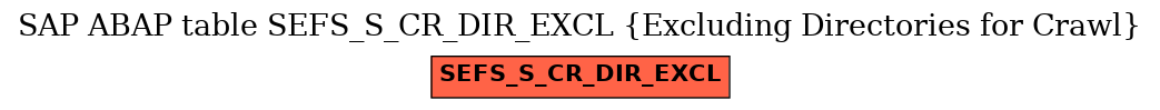 E-R Diagram for table SEFS_S_CR_DIR_EXCL (Excluding Directories for Crawl)