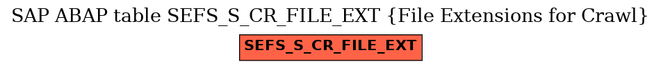 E-R Diagram for table SEFS_S_CR_FILE_EXT (File Extensions for Crawl)