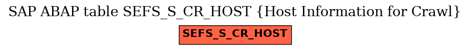 E-R Diagram for table SEFS_S_CR_HOST (Host Information for Crawl)