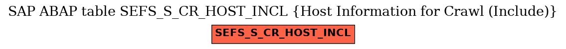 E-R Diagram for table SEFS_S_CR_HOST_INCL (Host Information for Crawl (Include))