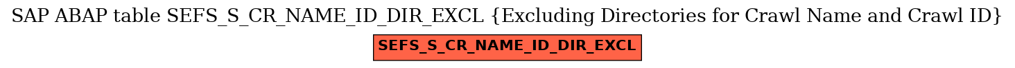 E-R Diagram for table SEFS_S_CR_NAME_ID_DIR_EXCL (Excluding Directories for Crawl Name and Crawl ID)