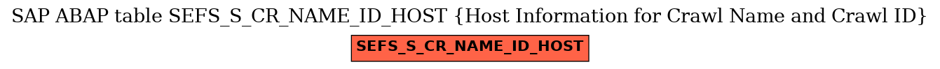 E-R Diagram for table SEFS_S_CR_NAME_ID_HOST (Host Information for Crawl Name and Crawl ID)