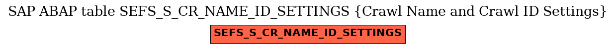 E-R Diagram for table SEFS_S_CR_NAME_ID_SETTINGS (Crawl Name and Crawl ID Settings)