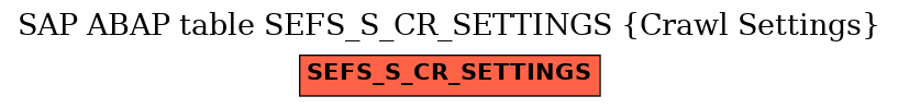 E-R Diagram for table SEFS_S_CR_SETTINGS (Crawl Settings)