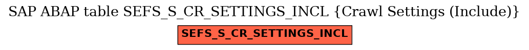 E-R Diagram for table SEFS_S_CR_SETTINGS_INCL (Crawl Settings (Include))