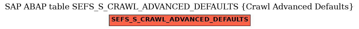 E-R Diagram for table SEFS_S_CRAWL_ADVANCED_DEFAULTS (Crawl Advanced Defaults)