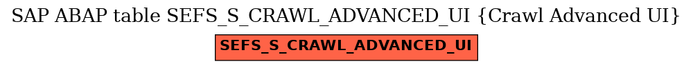 E-R Diagram for table SEFS_S_CRAWL_ADVANCED_UI (Crawl Advanced UI)