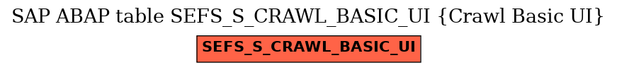 E-R Diagram for table SEFS_S_CRAWL_BASIC_UI (Crawl Basic UI)