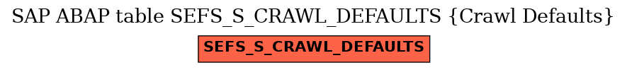 E-R Diagram for table SEFS_S_CRAWL_DEFAULTS (Crawl Defaults)