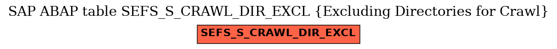 E-R Diagram for table SEFS_S_CRAWL_DIR_EXCL (Excluding Directories for Crawl)