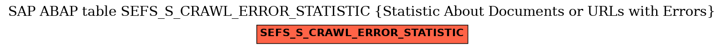 E-R Diagram for table SEFS_S_CRAWL_ERROR_STATISTIC (Statistic About Documents or URLs with Errors)