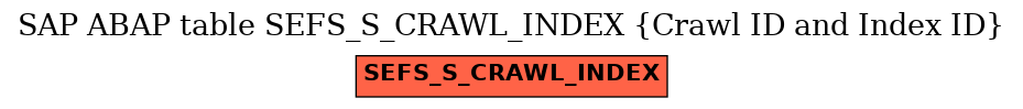 E-R Diagram for table SEFS_S_CRAWL_INDEX (Crawl ID and Index ID)