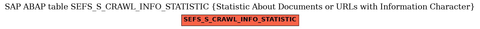 E-R Diagram for table SEFS_S_CRAWL_INFO_STATISTIC (Statistic About Documents or URLs with Information Character)