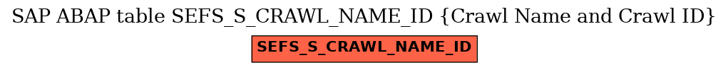 E-R Diagram for table SEFS_S_CRAWL_NAME_ID (Crawl Name and Crawl ID)