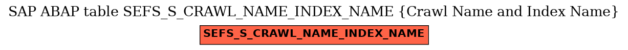 E-R Diagram for table SEFS_S_CRAWL_NAME_INDEX_NAME (Crawl Name and Index Name)
