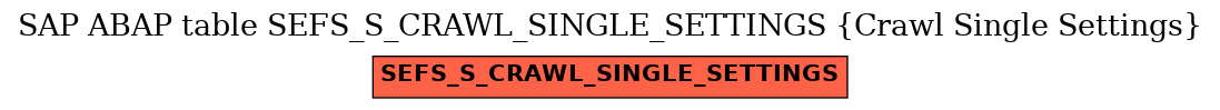 E-R Diagram for table SEFS_S_CRAWL_SINGLE_SETTINGS (Crawl Single Settings)