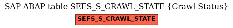 E-R Diagram for table SEFS_S_CRAWL_STATE (Crawl Status)