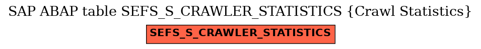 E-R Diagram for table SEFS_S_CRAWLER_STATISTICS (Crawl Statistics)