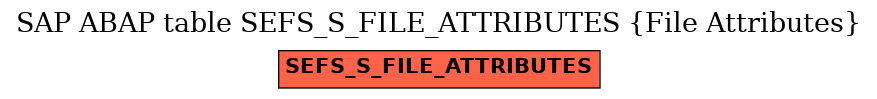E-R Diagram for table SEFS_S_FILE_ATTRIBUTES (File Attributes)