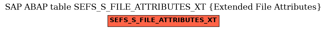 E-R Diagram for table SEFS_S_FILE_ATTRIBUTES_XT (Extended File Attributes)