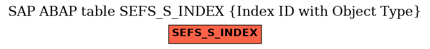 E-R Diagram for table SEFS_S_INDEX (Index ID with Object Type)