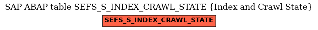E-R Diagram for table SEFS_S_INDEX_CRAWL_STATE (Index and Crawl State)