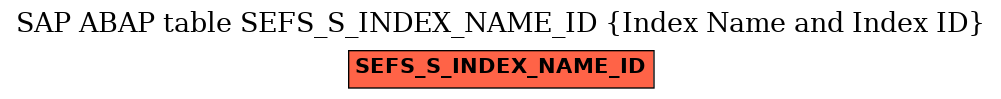 E-R Diagram for table SEFS_S_INDEX_NAME_ID (Index Name and Index ID)