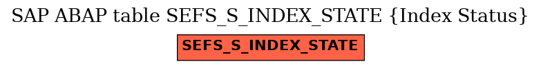 E-R Diagram for table SEFS_S_INDEX_STATE (Index Status)